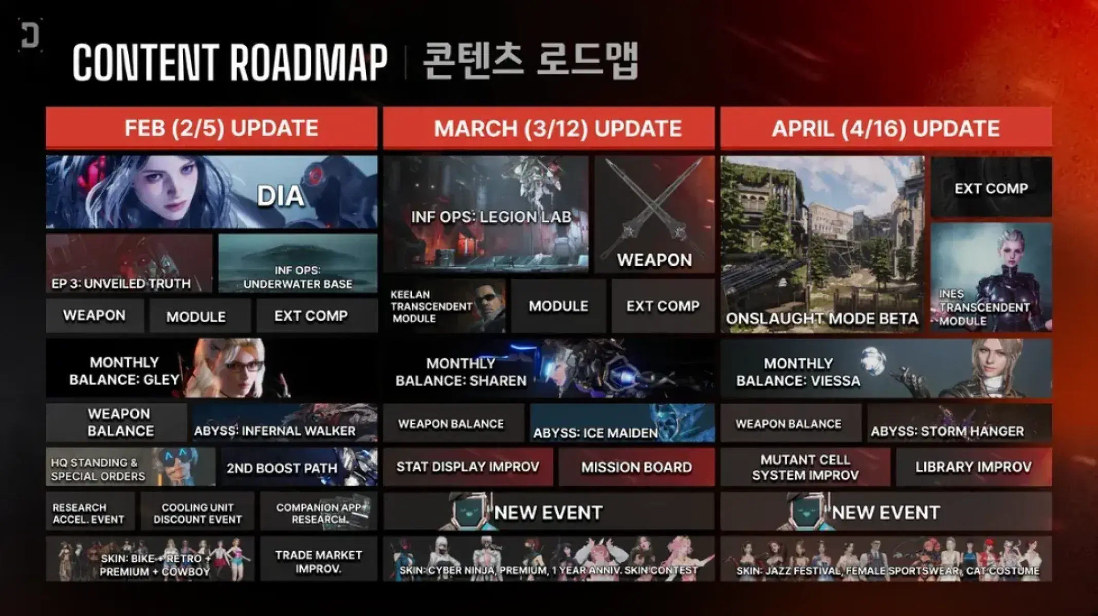 Newest Roadmap Image short term content up until April - The First Descendant