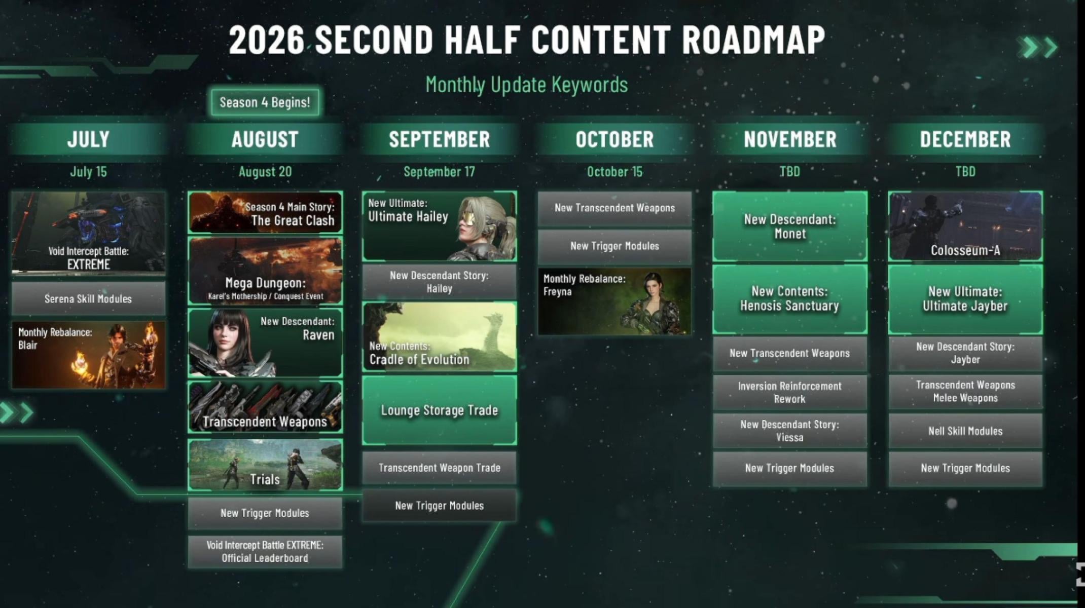 Season 4 Roadmap - The First Descendant for 2026